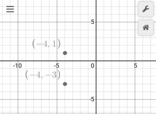 The endpoints of a line segment can be represented on a coordinate grid by the points

A(-4, 1) and