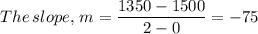 The \, slope, \, m =\dfrac{1350-1500}{2-0} = -75