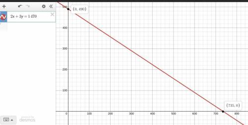 Graph 2x+3y=1,470. On the graph, make sure to label the intercepts. You may graph your equation by h