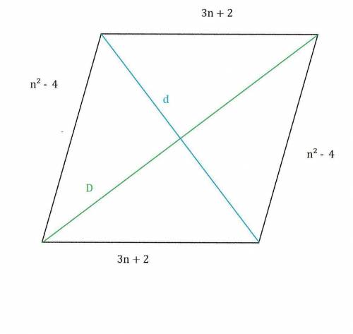 b) Representa el perímetro total del área acordonada por el polígono =3n + 5, n2 – 4, n2 – 4, 3n + 5