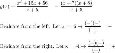 g(x) =\dfrac{x^2+15x+56}{x+5}\quad =\dfrac{(x+7)(x+8)}{x+5}\\\\\\\text{Evaluate from the left. Let x = -6}\rightarrow \dfrac{(-)(-)}{(-)}=-\\\\\\\text{Evaluate from the right. Let x = -4}\rightarrow \dfrac{(-)(-)}{(+)}=+