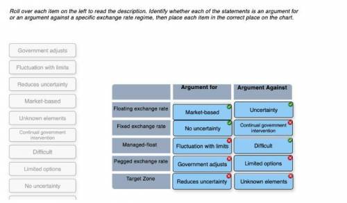 Roll over each item on the left to read the description. Identify whether each of the statements is