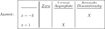\text{}}\quad \boxed{\begin{array}{l||c|c|c}\underline{\qquad \qquad }&\underline{Zero}&\underline{\stackrel {Vertical}{Asymptote}}&\underline{\stackrel{Removable}{Discontinuity}}\\&&&\\x=-3&&&X\\&\quad&\quad&\quad\\x=1&&X\end{array}}