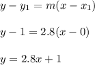 y-y_1=m(x-x_1)\\\\y-1=2.8(x-0)\\\\y=2.8x+1