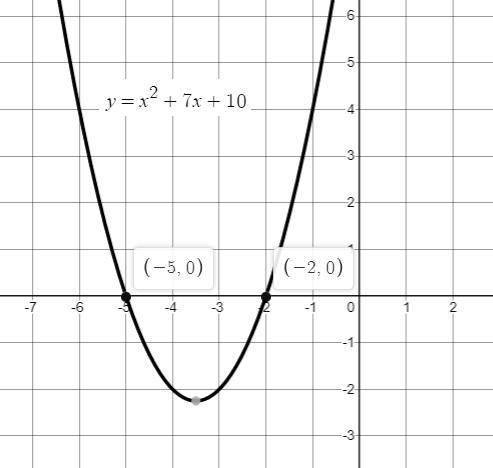 Use a graphing calculator to sketch the graph of the quadratic equation and then give the coordinate