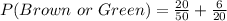 P(Brown\ or\ Green) = \frac{20}{50} + \frac{6}{20}