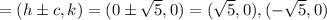 =(h\pm c,k)=(0\pm \sqrt{5},0)=(\sqrt{5},0),(-\sqrt{5},0)