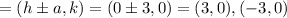 =(h\pm a,k)=(0\pm 3,0)=(3,0),(-3,0)