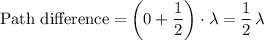 \displaystyle \text{Path difference} = \left(0 + \frac{1}{2}\right)\cdot \lambda = \frac{1}{2}\, \lambda