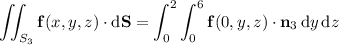 \displaystyle\iint_{S_3}\mathbf f(x,y,z)\cdot\mathrm d\mathbf S=\int_0^2\int_0^6\mathbf f(0,y,z)\cdot\mathbf n_3\,\mathrm dy\,\mathrm dz