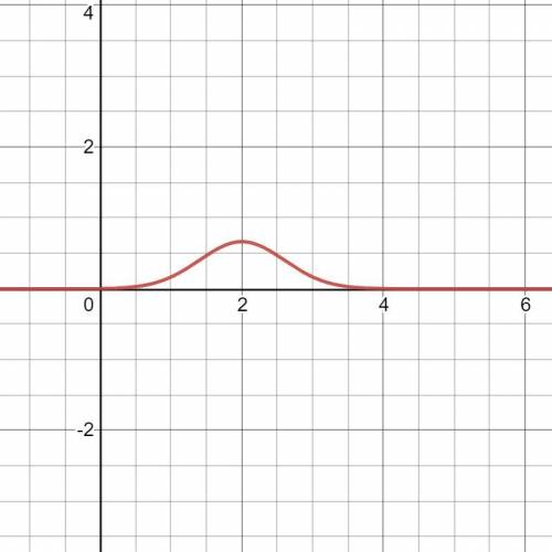 Draw two normal curves that have the same mean but different standard deviations. Describe the simil