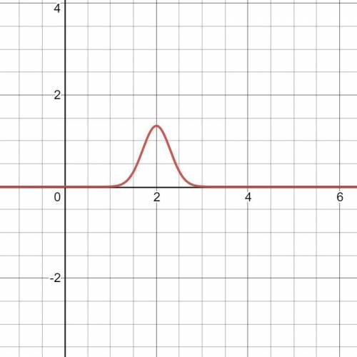 Draw two normal curves that have the same mean but different standard deviations. Describe the simil