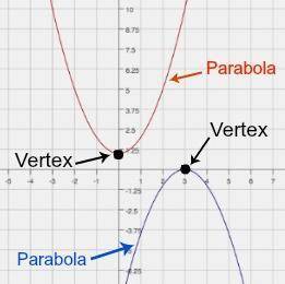 Use the graph to determine the vertex point of the quadratic function. Is the vertex a

maximum or a