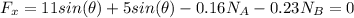 \Sum F_{x}=11sin(\theta)+5sin(\theta)-0.16N_{A}-0.23N_{B}=0