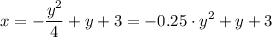 \displaystyle x = -\frac{y^2}{4} + y + 3 = -0.25 \cdot y^2 + y + 3