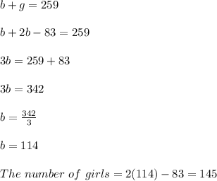 b + g = 259\\\\b + 2b -83 = 259\\\\3b = 259+83\\\\3b = 342\\\\b = \frac{342}{3} \\\\b = 114\\\\The \ number \ of \ girls = 2(114) - 83 = 145
