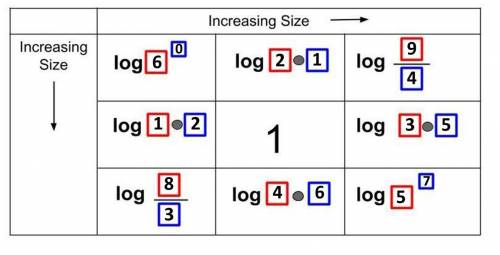 Directions: Using the digits 0 to 9, fill in the boxes so that the chart is accurate. Use each digit