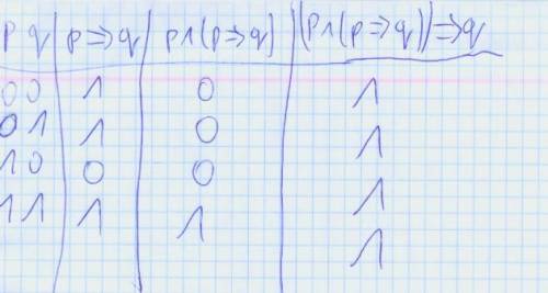 Determine whether the statement (p∧(p⟶q))⟶q is a tautology one time by using truth table and the oth