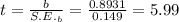 t=\frac{b}{S.E._{b}}=\frac{0.8931}{0.149}=5.99