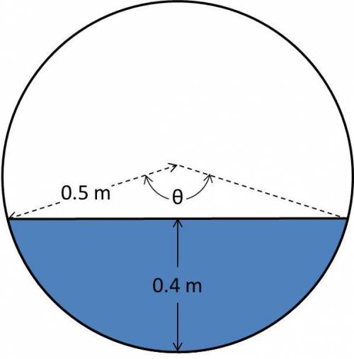 if a 1-m diameter sewer pipe is flowing at a depth of 0.4 m and has a flow rate of 0.15 m^3/s, what