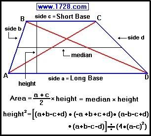 Given that a trapezoid has the following dimensions, find the area. area =  units^2 (only put the nu