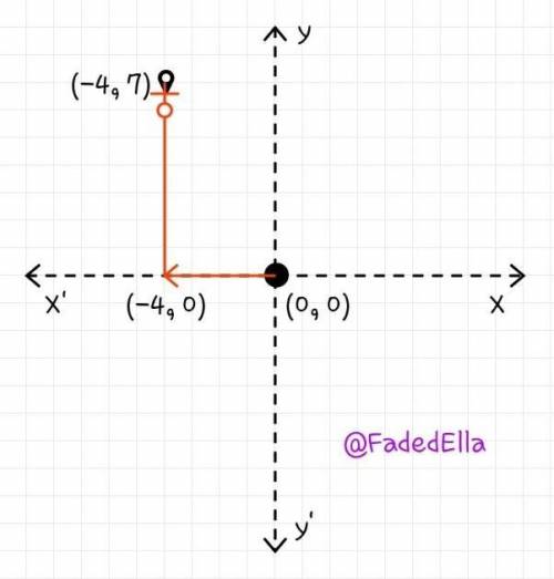 Ava placed the point of her pencil on the origin of a regular coordinate plane. She marked a point a