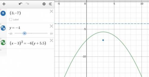 The focus of a parabola is (3,-7) and the directrix is y = -4.

What is an equation of the parabola?