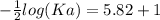 -  \frac{1}{2}  log(Ka)  = 5.82 + 1