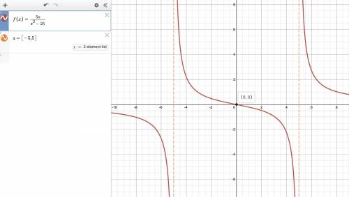 Show all work to identify the asymptotes and zero of the function f of x equals 5 x over quantity x