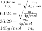 \frac{10.0min}{1.66} =\sqrt{ \frac{m_b}{4g/mol} }\\6.024 = \sqrt{ \frac{m_b}{4g/mol} }\\36.29 = \frac{m_b}{4g/mol}\\145 g/mol =m_b