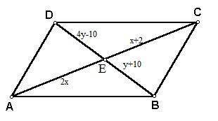 Given parallelogram ABCDABCD, diagonals ACAC and BDBD intersect at point E. AE=2x, BE=y+10, CE=x+2AE