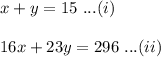 x+y=15\ ...(i)\\\\ 16x+23y=296\ ...(ii)