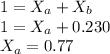 1 =X_a+X_b\\1=X_a+0.230\\X_a=0.77