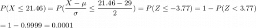 P(X\leq 21.46) = P (\dfrac{X-\mu}{\sigma}\leq \dfrac{21.46-29}{2}) = P(Z\leq -3.77) = 1-P(Z