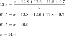 12.3=\dfrac{x+12.8+12.6+11.8+9.7}{5}\\\\61.5=x+12.8+12.6+11.8+9.7\\\\61.5=x+46.9\\\\x=14.6