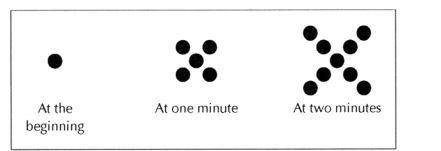 How many dots are there at t minutes? Solve the problems by your preferred method. Your

solution sh