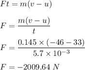 Ft=m(v-u)\\\\F=\dfrac{m(v-u)}{t}\\\\F=\dfrac{0.145\times (-46-33)}{5.7\times 10^{-3}}\\\\F=-2009.64\ N
