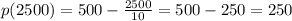 p(2500)=500-\frac{2500}{10}=500-250=250