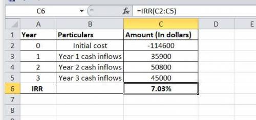 Day Interiors is considering a project with the following cash flows. What is the IRR of this projec