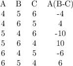 \begin{center}\begin{tabular}{ c c c c}A & B & C & A(B-C)\\ 4 & 5 & 6 & -4\\  4 & 6 & 5 & 4\\  5 & 4 & 6 & -10\\  5 & 6 & 4 & 10\\  6 & 4 & 5 & -6\\ 6 & 5 & 4 & 6\end{tabular}\end{center}