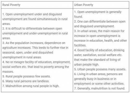 Distinguish between Urban and rural poverty