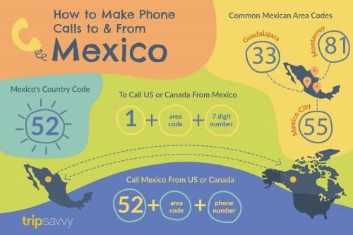 What is the difference between phone numbers in Mexico and in the United States?