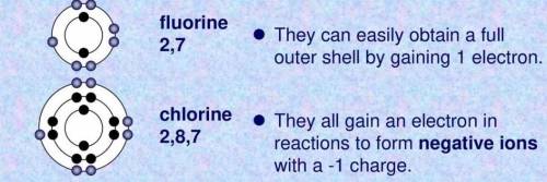 Explain why flourine forms a negative ion more easily than chlorine.