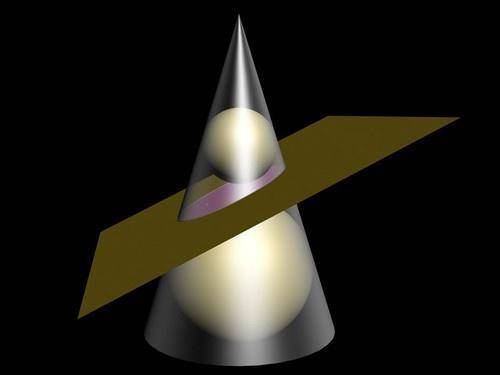 A type of Conic where the plane is tilted and intersects only on one cone to form a bounded curve.