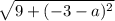 \sqrt{9+(-3-a)^2}