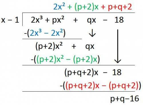 the remainder when the polynomial f(x) =2x^3 + px^2 + qx 18 is divided by (x-1) is 10. When it is di