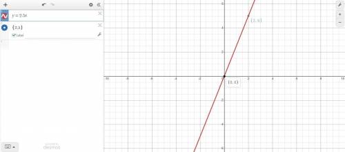This is the graph to my last question