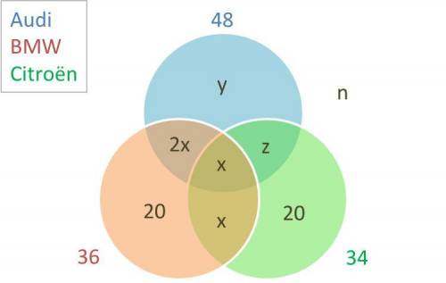 Any one can help with this Venn Diagram question?.Please note that there is an another language, ign