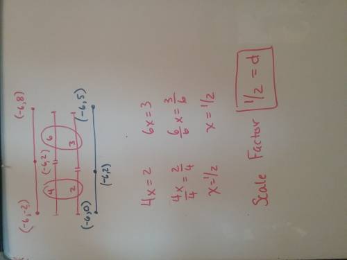 Find the scale factor of the line segment dilation. ab:  endpoints (−6, −2) and (−6, 8) to a'b':  en