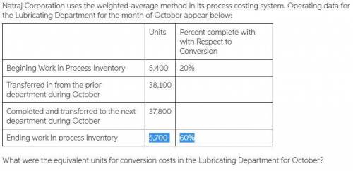 Natraj Corporation uses the weighted-average method in its process costing system. Operating data fo